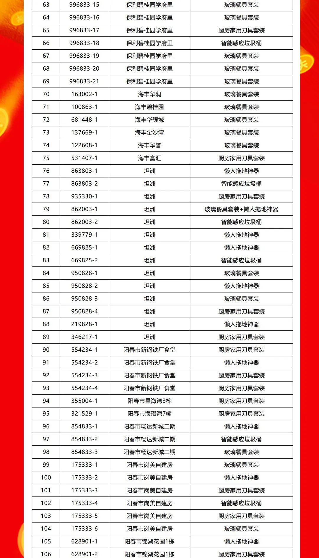 “夠劃算·購大牌”绿巨人黄色视频團購活動中獎名單公布！(圖3)
