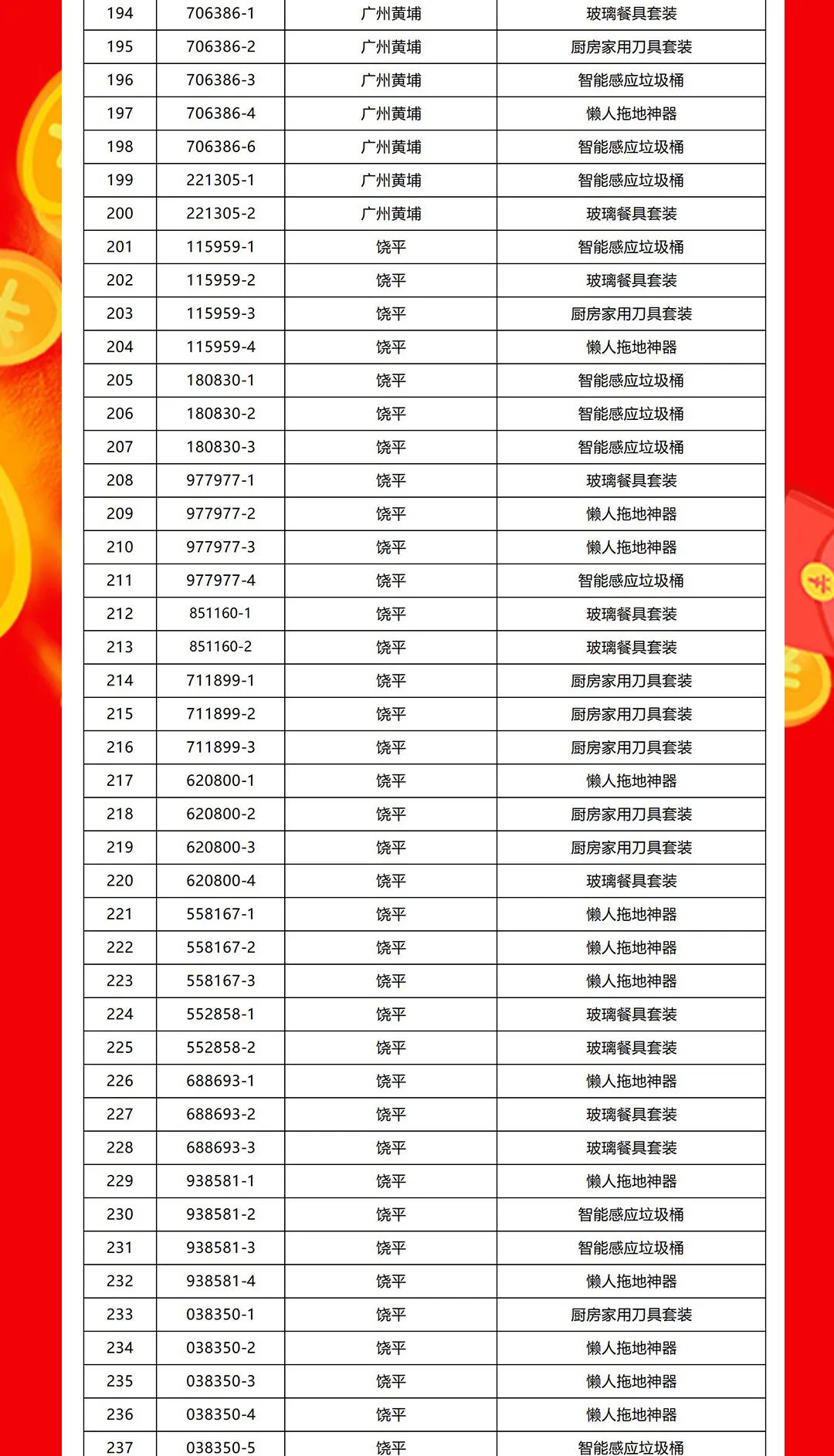 “夠劃算·購大牌”绿巨人黄色视频團購活動中獎名單公布！(圖6)
