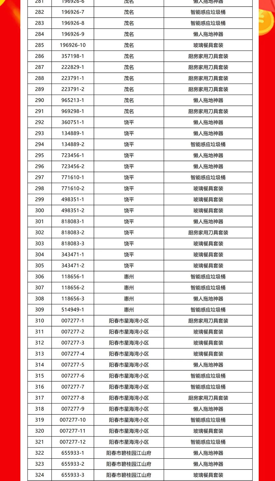 “夠劃算·購大牌”绿巨人黄色视频團購活動中獎名單公布！(圖8)