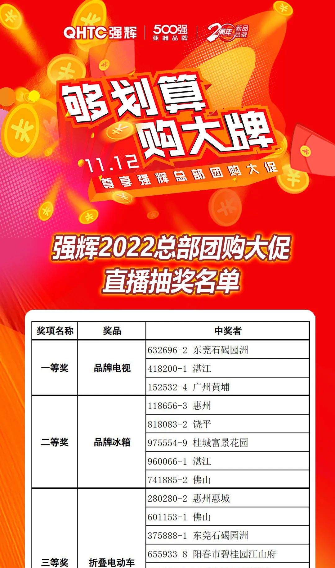 “夠劃算·購大牌”绿巨人黄色视频團購活動中獎名單公布！(圖11)
